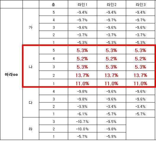 “같은 동인데 앞집 오르고 옆집 내리고”…계속되는 공시가 논란 [부동산360]