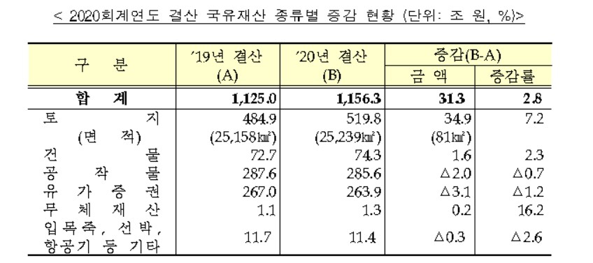 〈자료: 기획재정부〉