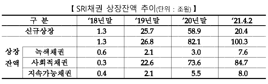 [제공=한국거래소]