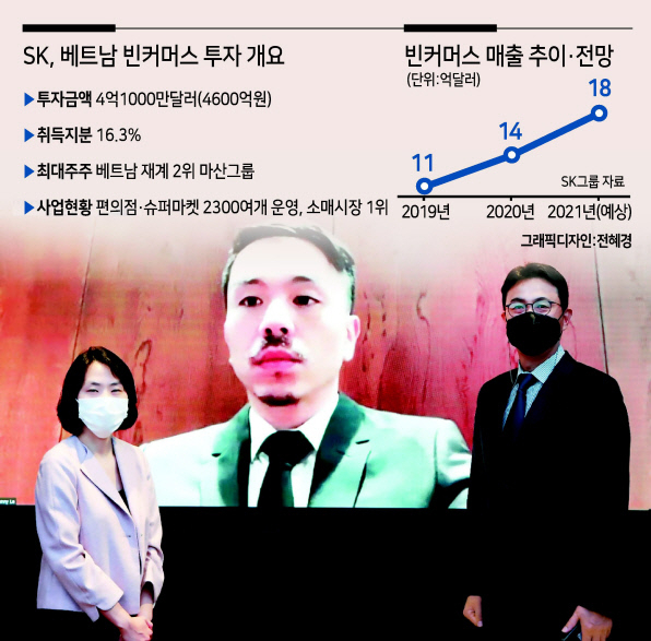 박원철 SK동남아투자법인 대표(오른쪽)와 권혜조 부사장(왼쪽)이 6일 서울 종로구 SK서린빌딩에서 대니 레 마산그룹 CEO(가운데)와 화상으로 빈커머스 투자 계약을 체결한뒤 촬영하고 있다. [SK 제공]