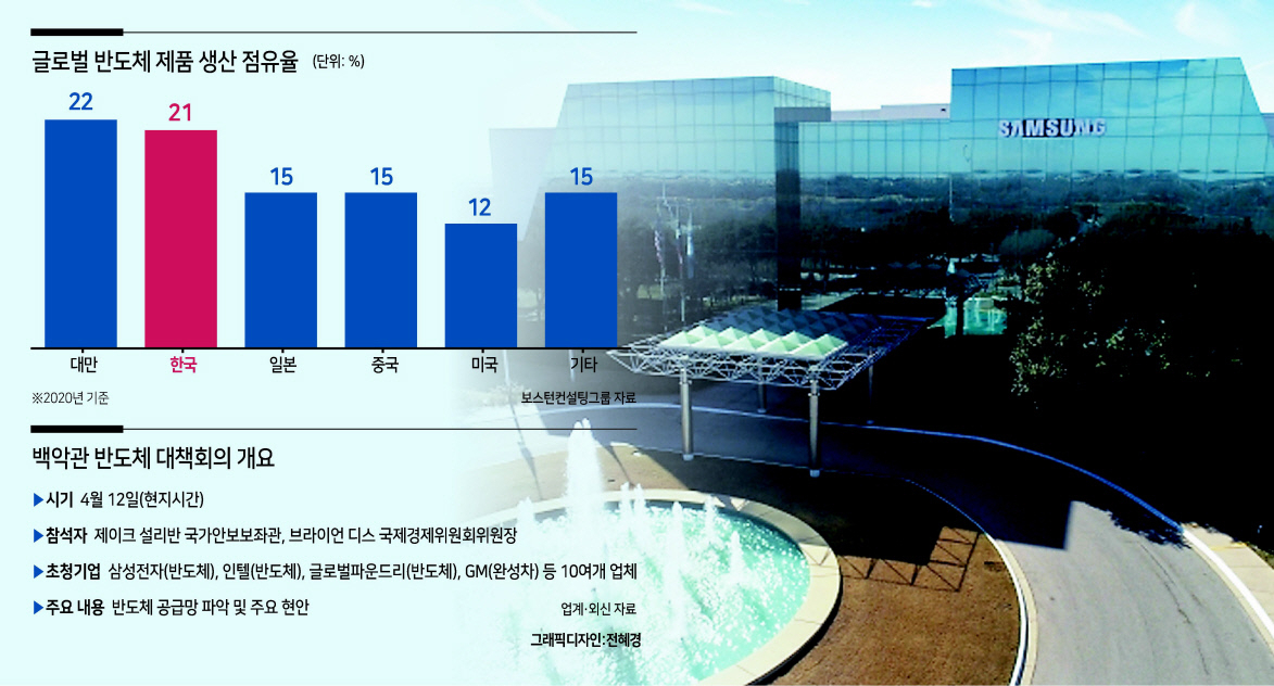 미국 텍사스주에 위치한 삼성전자 오스틴 반도체 공장의 모습. [삼성전자 제공]