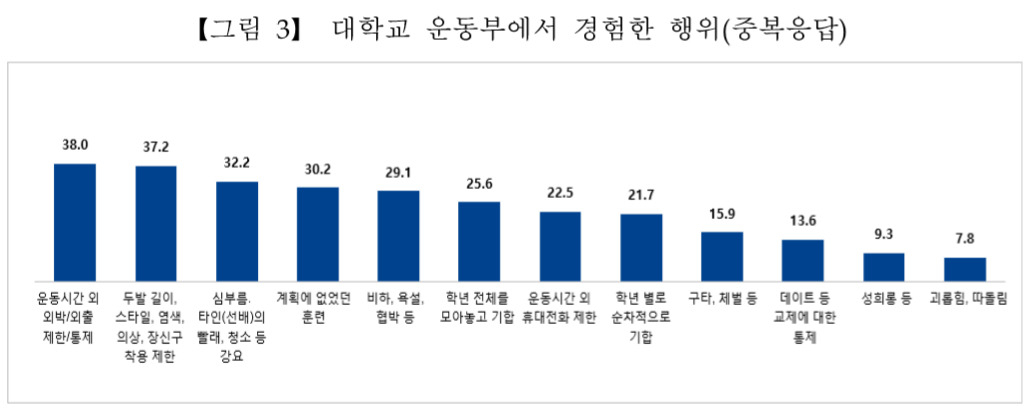 [국가인권위원회 제공]