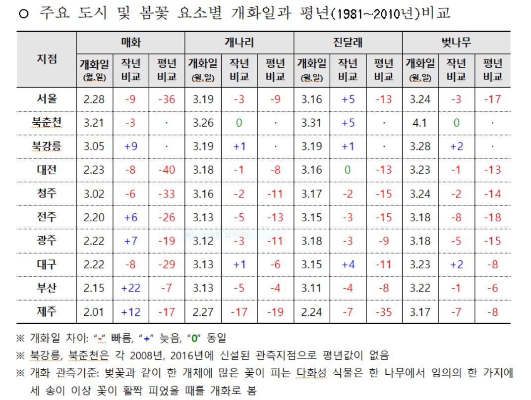 [기상청 제공]