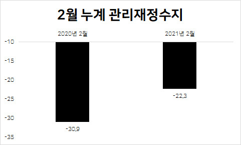 (조원, 기획재정부)