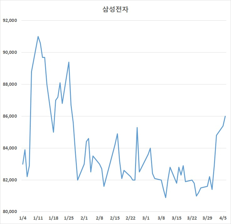 자료 : 한국거래소