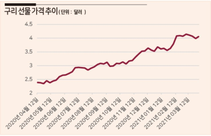 자료=인베스팅닷컴