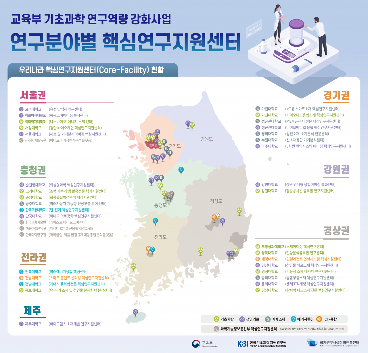 핵심연구지원센터 전국 현황.[KBSI 제공]