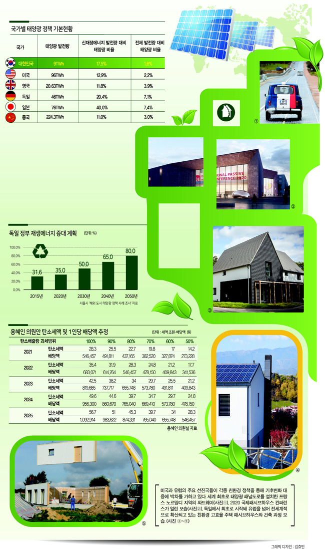 태양광 고속도로·탄소세 징수…앞서가는 에코선진국들 [‘조용한 암살자’ 기후변화의 습격]