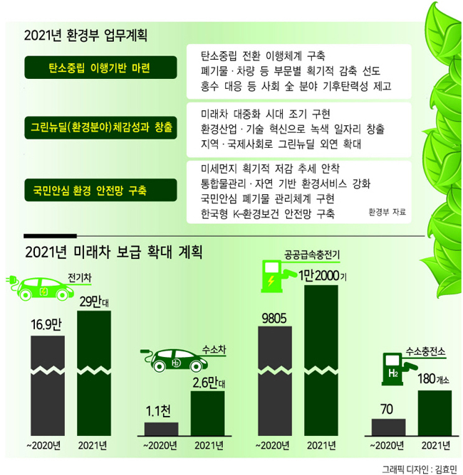 탄소중립·그린뉴딜·환경 안전망 구축…대한민국도 달린다 [‘조용한 암살자’ 기후변화의 습격]