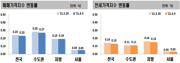 아파트시장 관망세 확대 속…서울 재건축단지는 ‘꿈틀’ [부동산360]