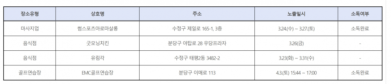 성남시 홈페이지 캡처.
