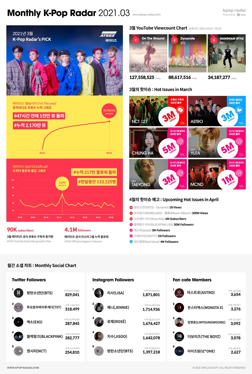 에이티즈 [스페이스오디티 제공]