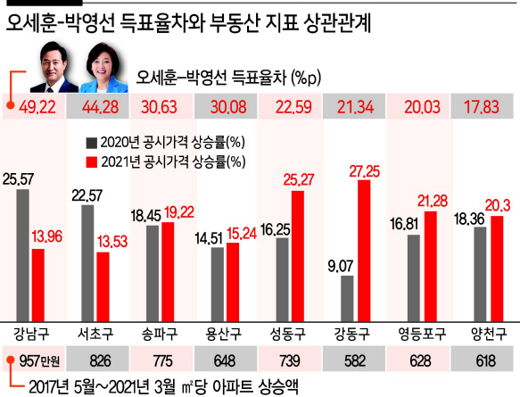 문 정부 부동산, ‘나쁜 정책, 나쁜 결과’ [부동산360]