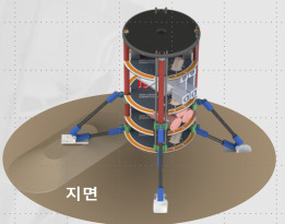 지난해 대회에서 우수상을 받은 마르스팀의 캔 위성. [과기정통부 제공]
