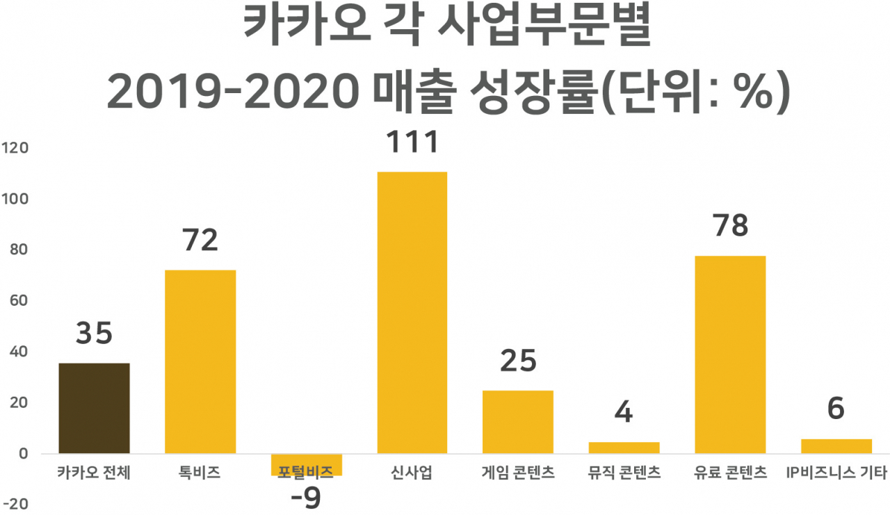 구글은 왜 지금 ‘카카오모빌리티’에 베팅 했을까 [IT선빵!]