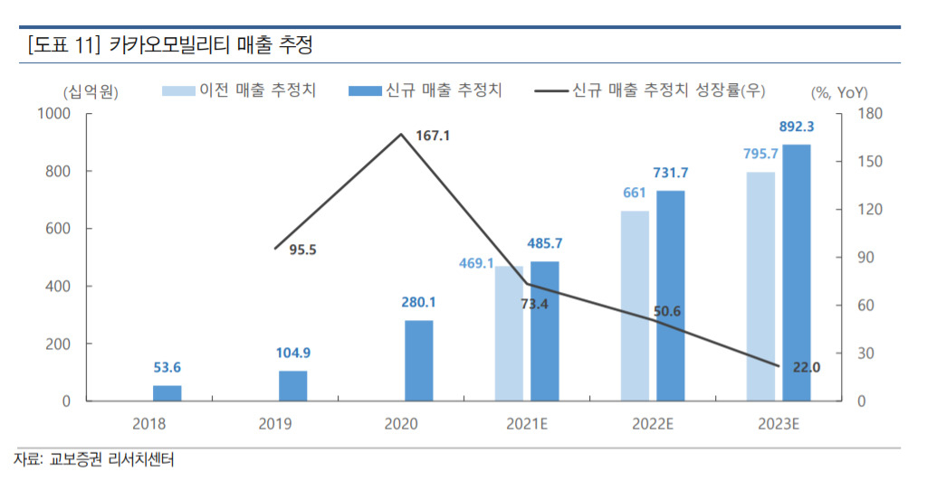 구글은 왜 지금 ‘카카오모빌리티’에 베팅 했을까 [IT선빵!]