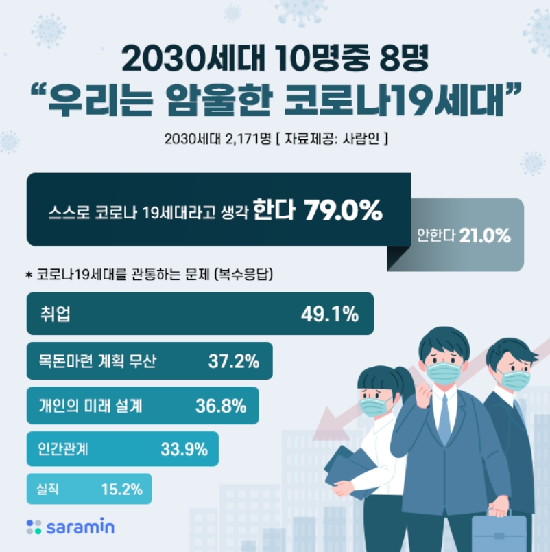 [사람인 제공]