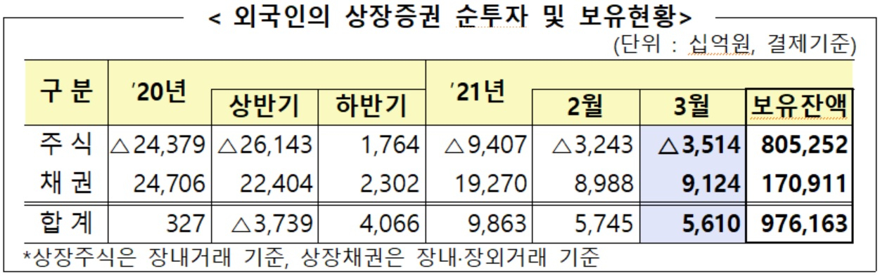 자료 : 금융감독원