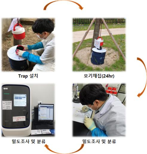 모기매개 조사[경기도 제공]