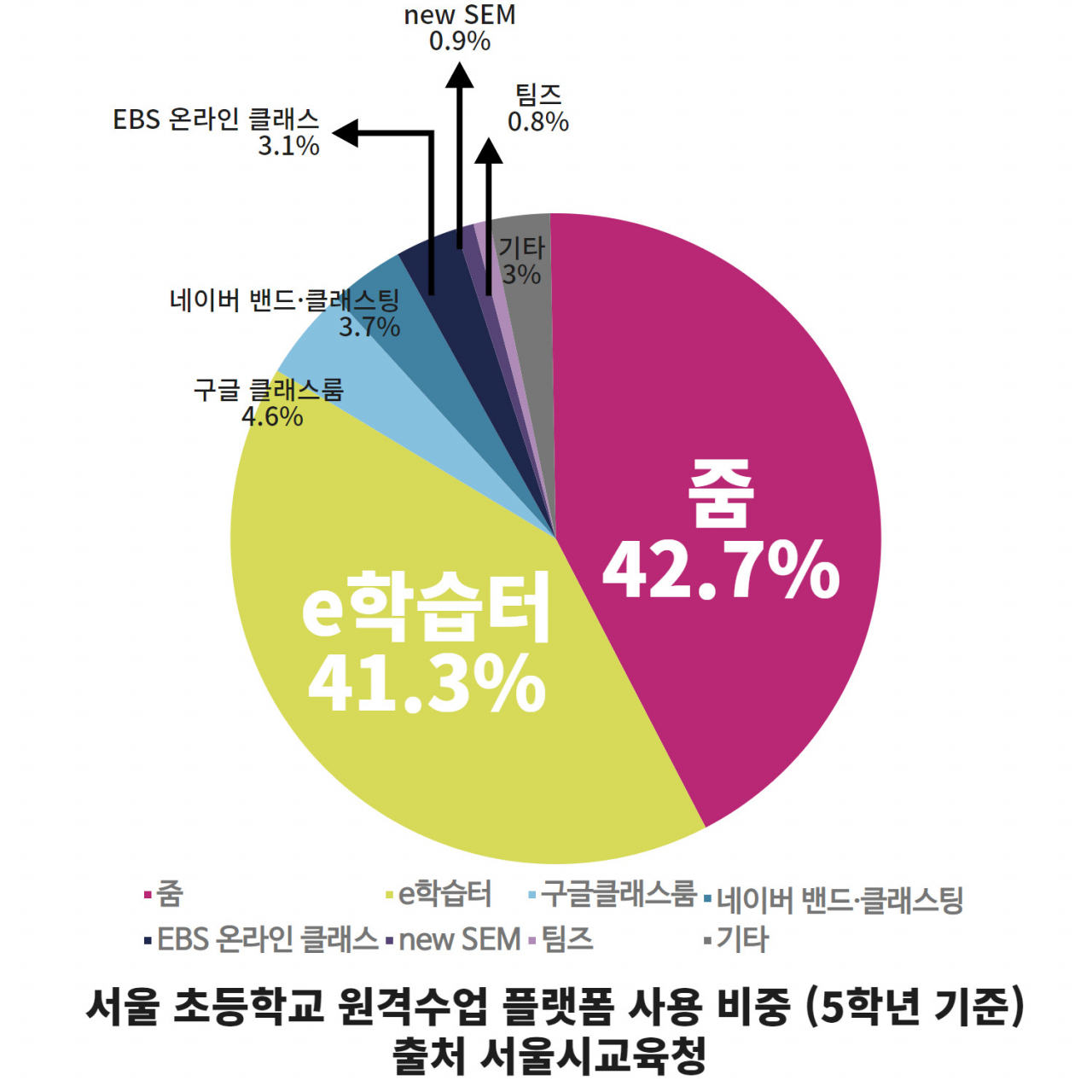 한국은 줌(Zoom) 없으면 원격수업도 못하나요? [IT선빵!]