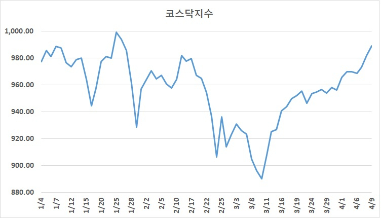 [한국거래소 자료]