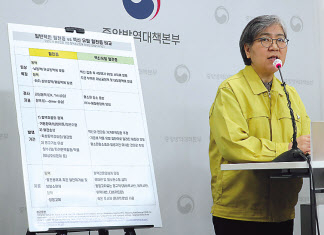 코로나19 예방접종 대응 추진단장을 맡은 정은경 질병관리청장(중앙방역대책본부장)이 지난 11일 오후 충북 청주시 질병관리본부에서 열린 코로나19 대응 정례 브리핑에서 취재진의 질문에 답변하고 있다. [연합]