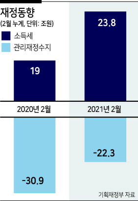 문 정부 부동산, ‘나쁜 정책, 나쁜 결과’ [부동산360]