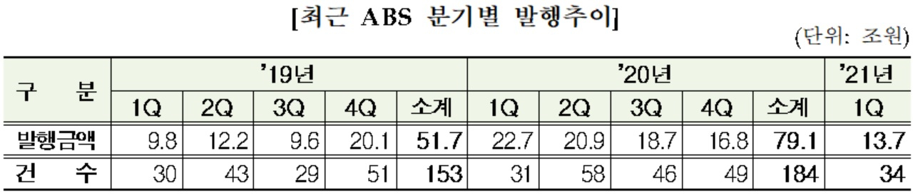 자료 : 금융감독원