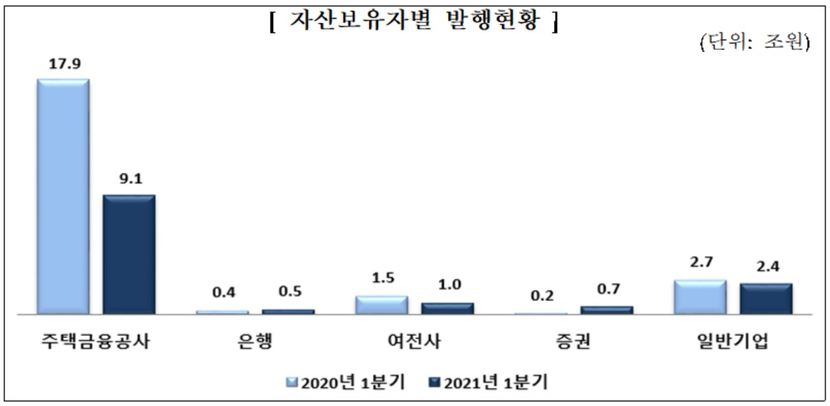 자료 : 금융감독원