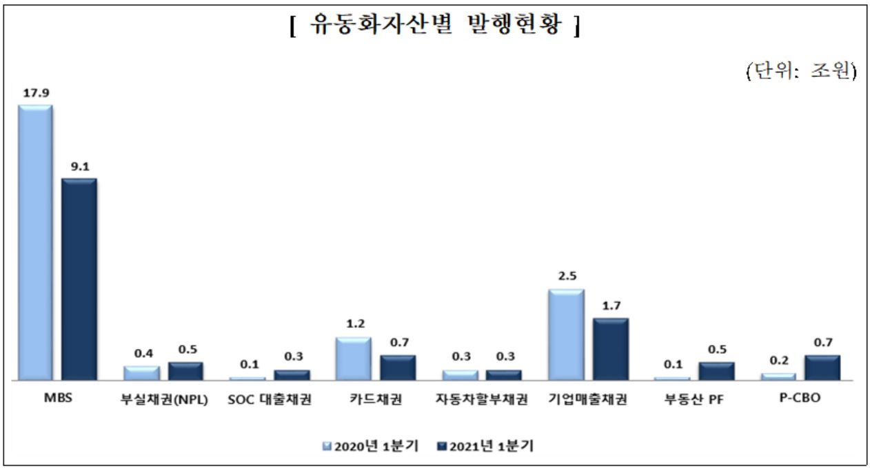 자료 : 금융감독원
