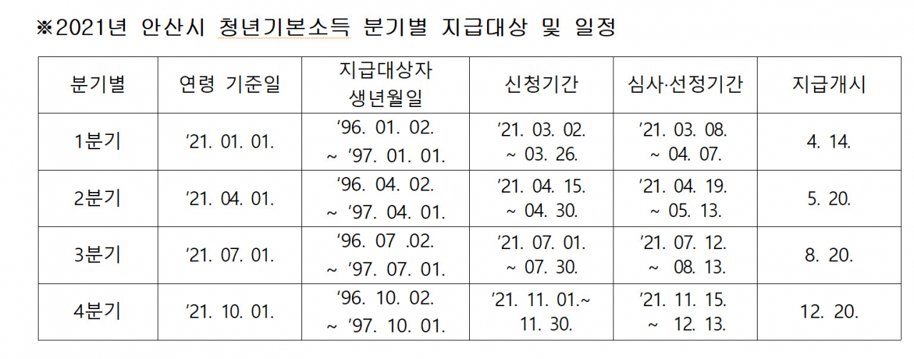 안산시 제공