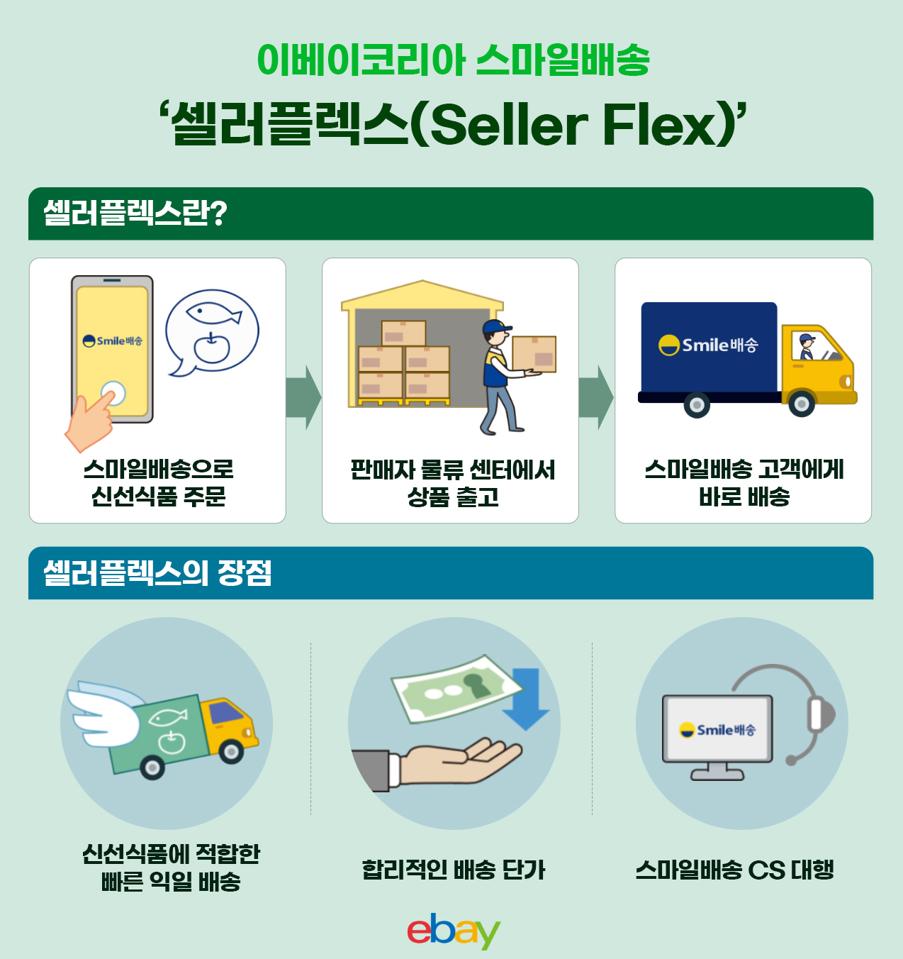 [이베이코리아 제공]