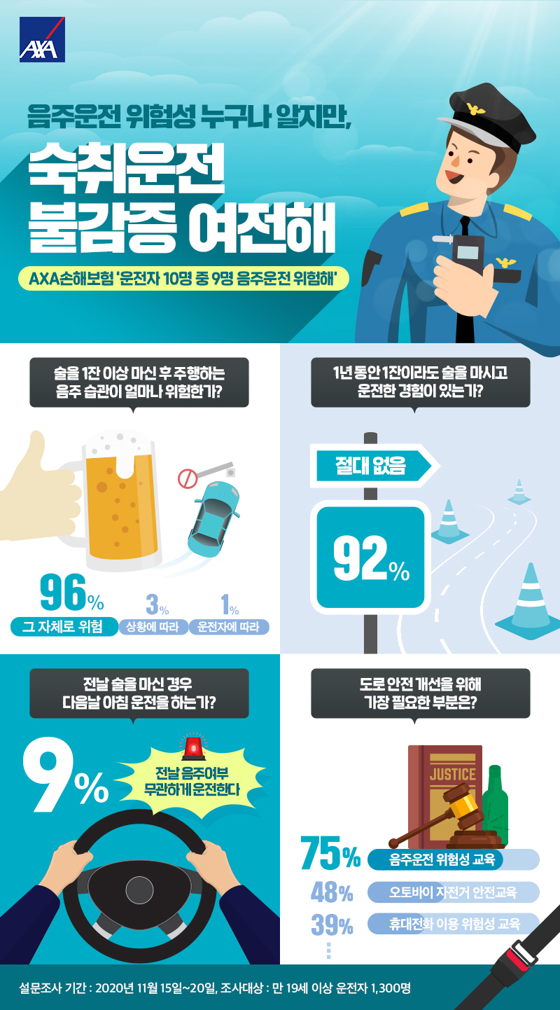 [AXA손해보험 제공]