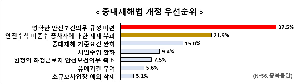 [한국경제연구원 제공]