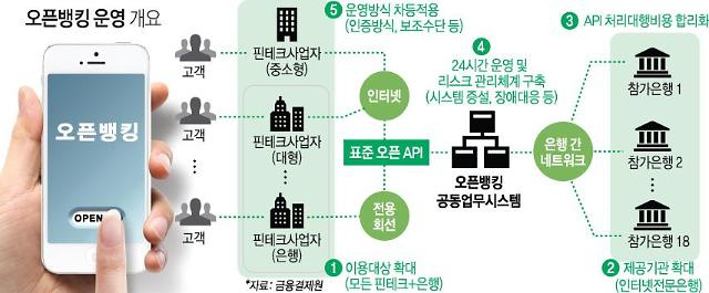 자료=금융결제원