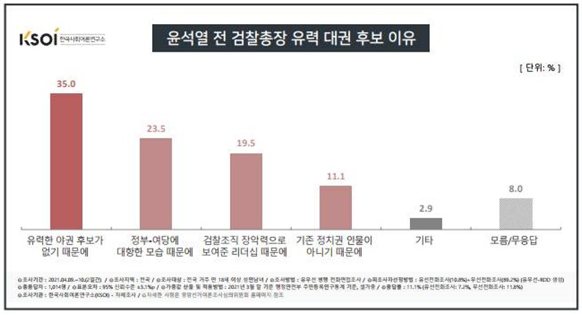 [한국사회여론연구소(KSOI)]