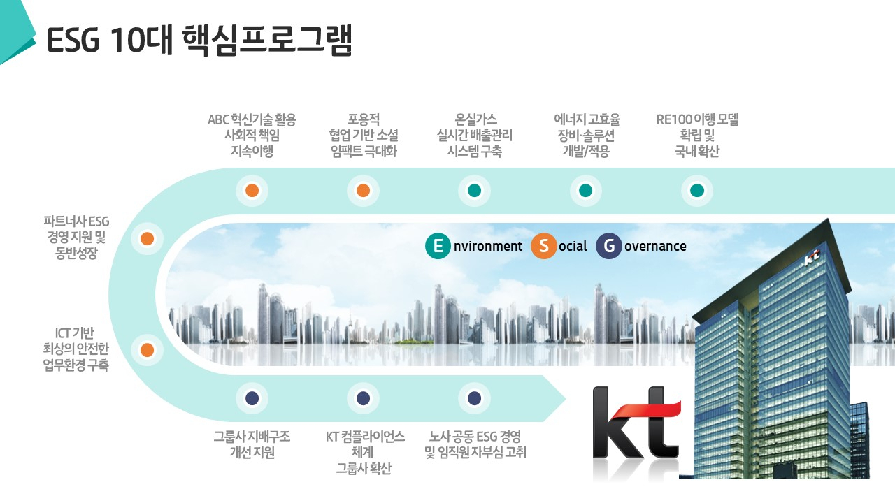 KT ESG 10대 핵심 프로젝트 [KT 제공]