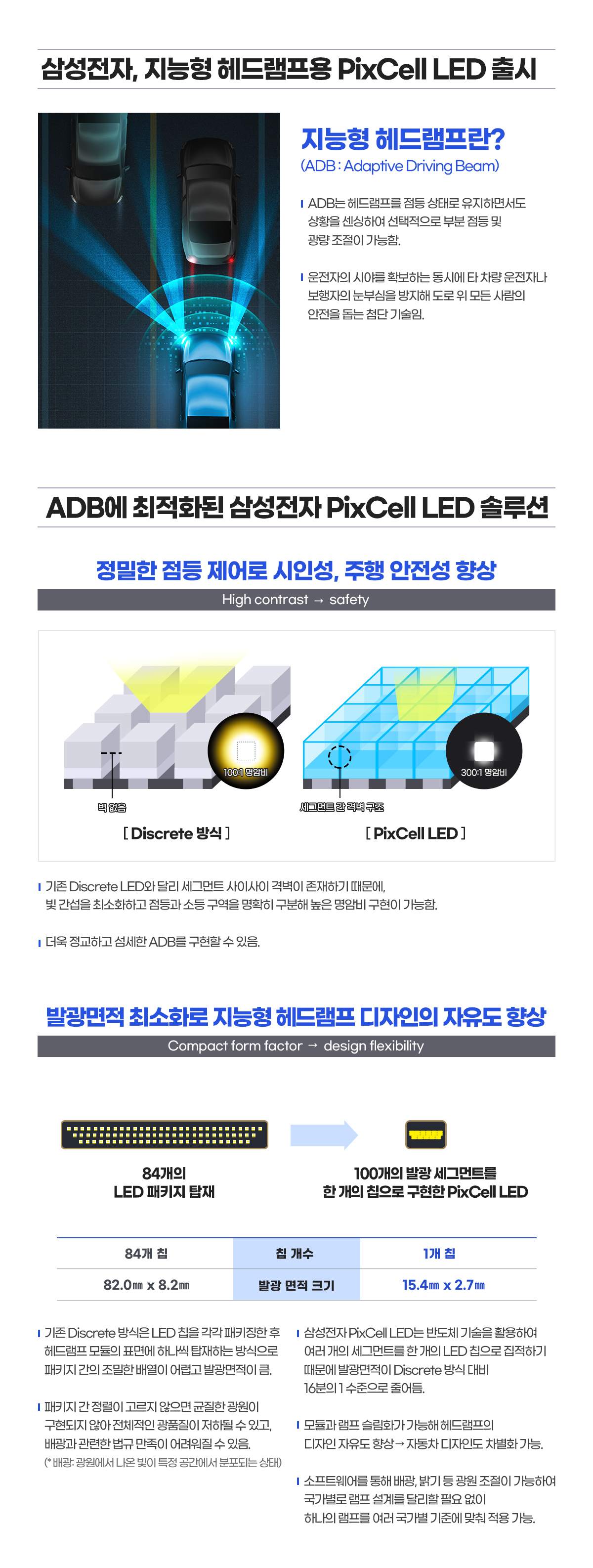 삼성전자 PixCell LED 관련 인포그래픽[제공=삼성전자]