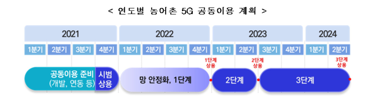 [과기정통부 제공]