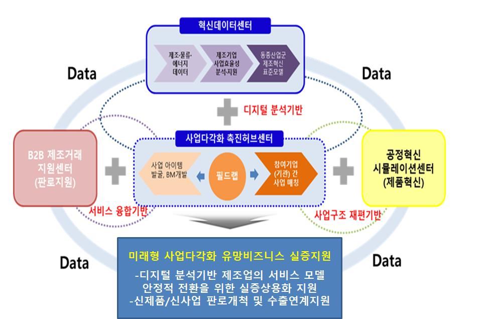안산시 공모선정