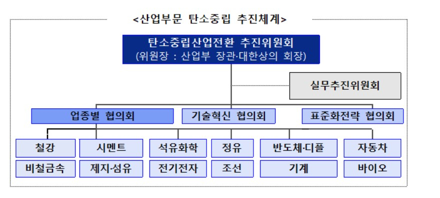 〈자료: 산업통상자원부〉