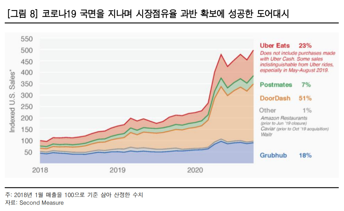 “카카오 급등한 날…” 쿠팡이츠 그림자가 비쳤다! [IT선빵!]