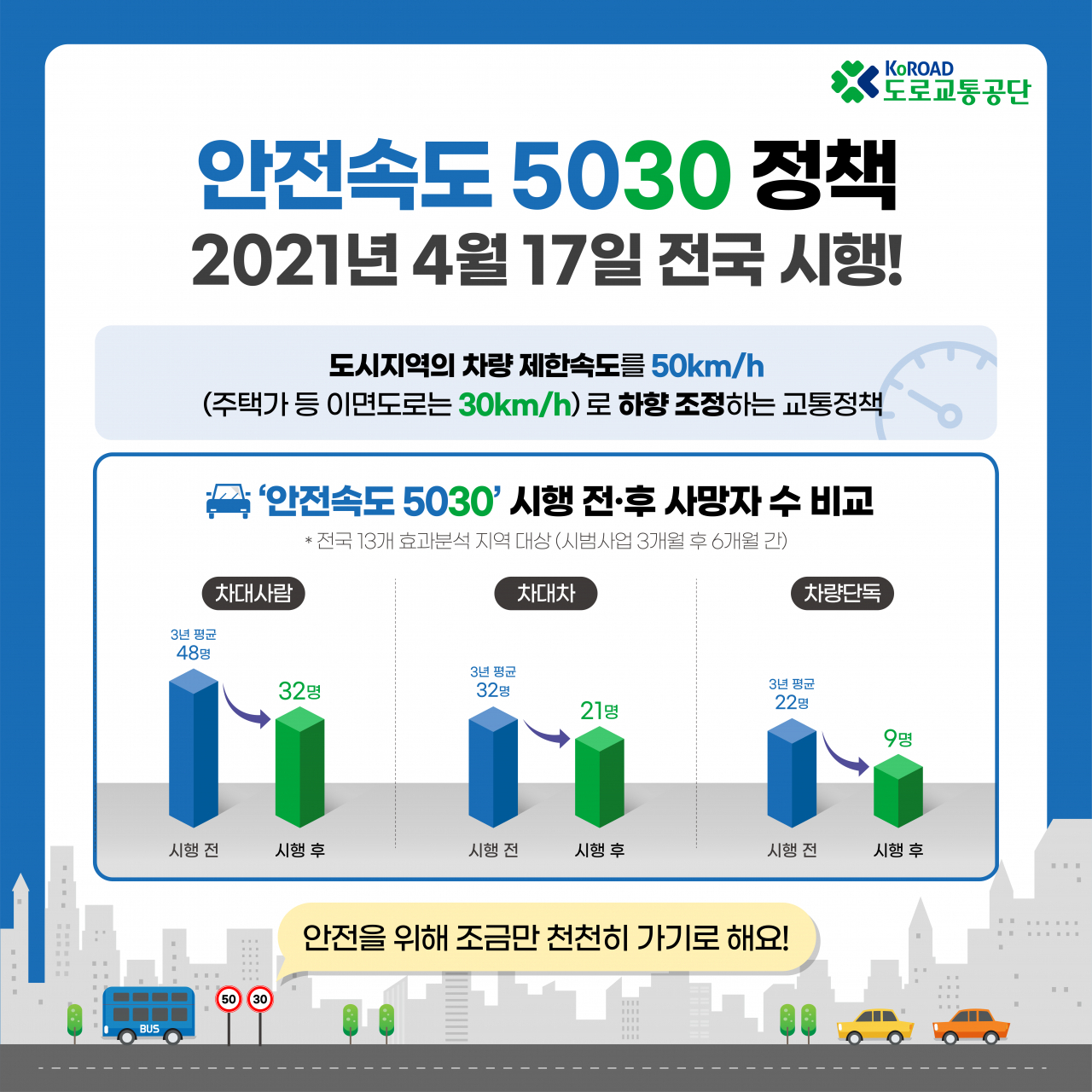 [도로교통공단 제공]