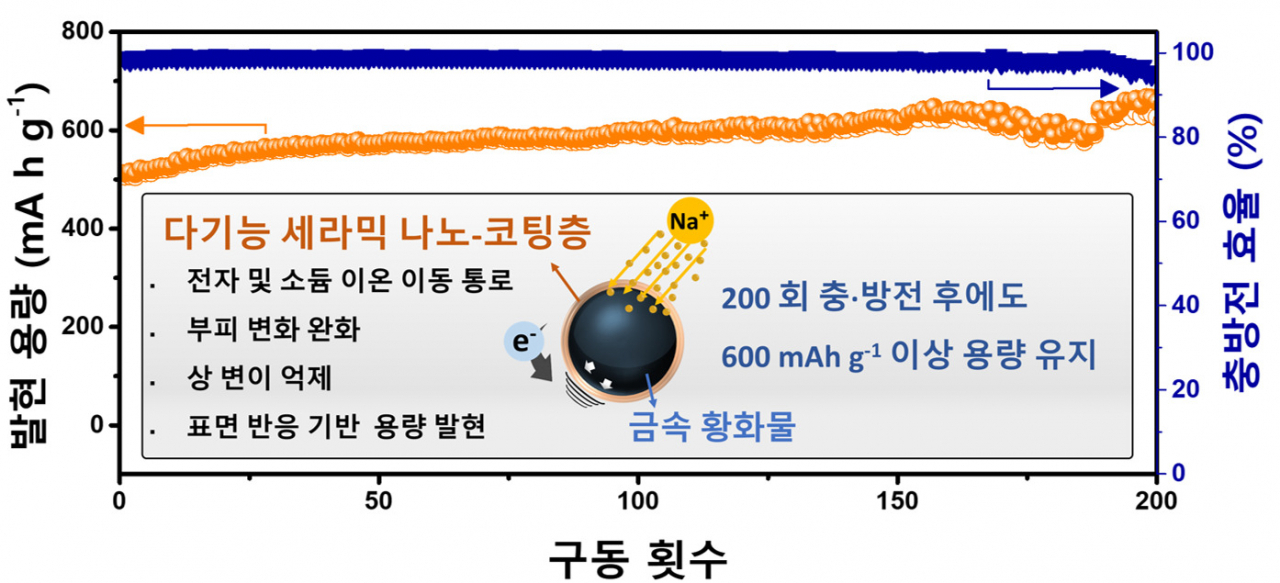 [KIST 제공]