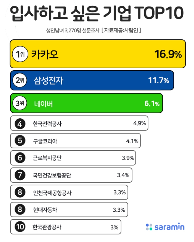 [사람인 제공]