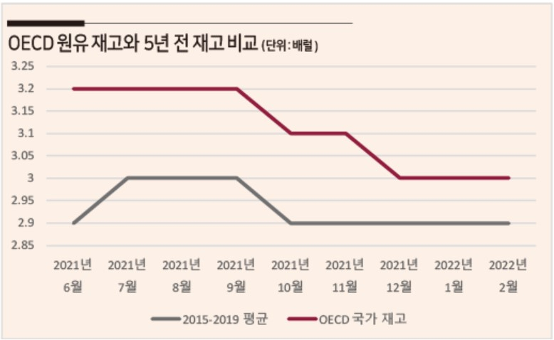 자료 = 국제에너지기구(IAEA), 블룸버그