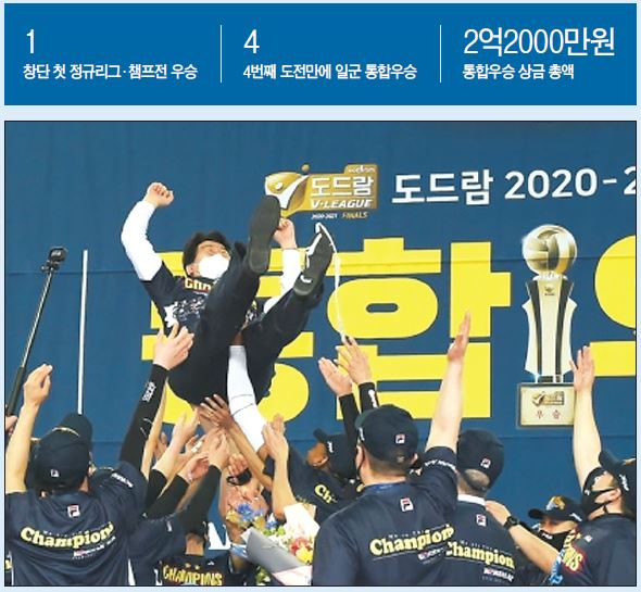 대한항공 선수단이 2020-2021 V리그 남자배구 통합우승을 차지한 후 조원태 구단주를 헹가래 치며 기뻐하고 있다.[OSEN 제공]