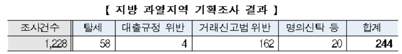 [국토교통부 제공]