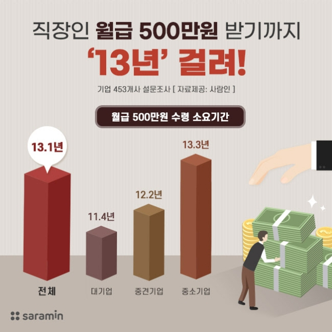 [사람인 제공]