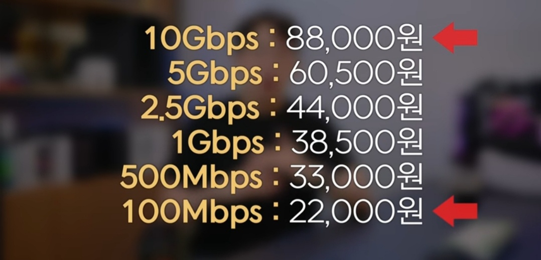 유명 IT유튜버 잇섭은 KT의 월 8만8000원 10Gbps 인터넷요금제를 사용하지만 실제 속도는 2만2000원 요금제에 해당하는100Mbps에 그쳤다고 주장했다. [유튜브 ITSub잇섭 캡처]